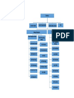 Struktur Organisasi RS SHL