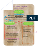 Barrio Seguro Estrategia Multisectorial: Finalidad