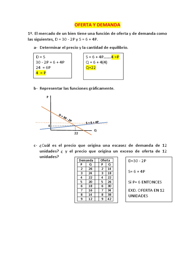 Análisis de Oferta y Demanda en Mercados | PDF