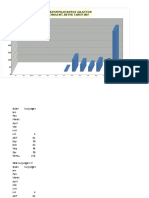 Data Kunjungan Rawat Jalan UGD 2015