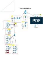 Visio-TOPOLOGI NETWORK PDT