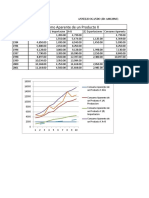 OGANDO-ANNELIS-Gráfica de Consumo Aparente de Producto.