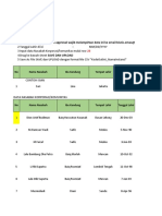 Tes Data Perusahaannn