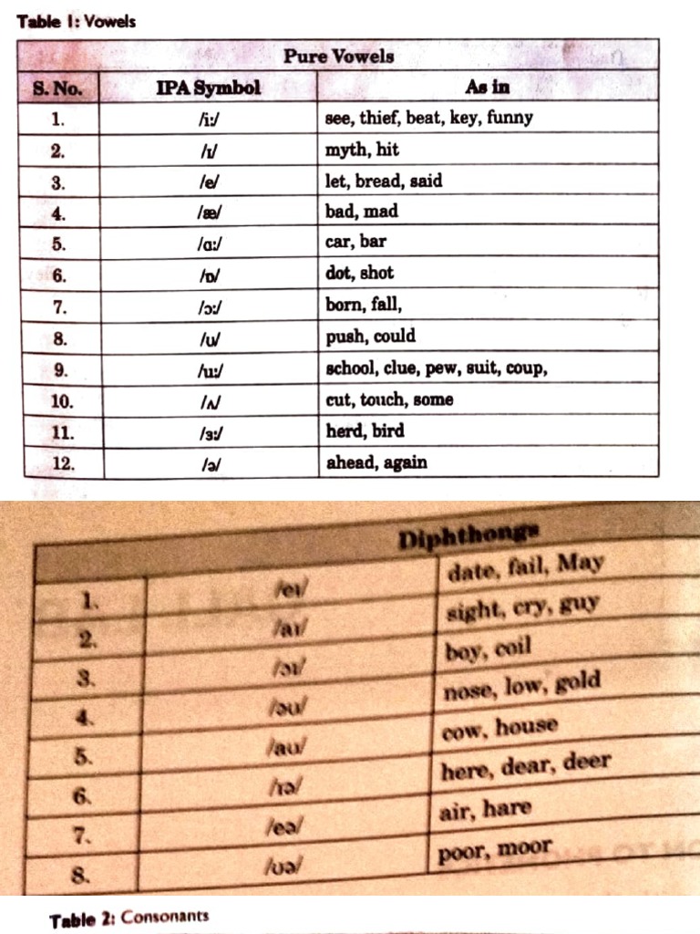 Transcription PDF Collation Graphemes