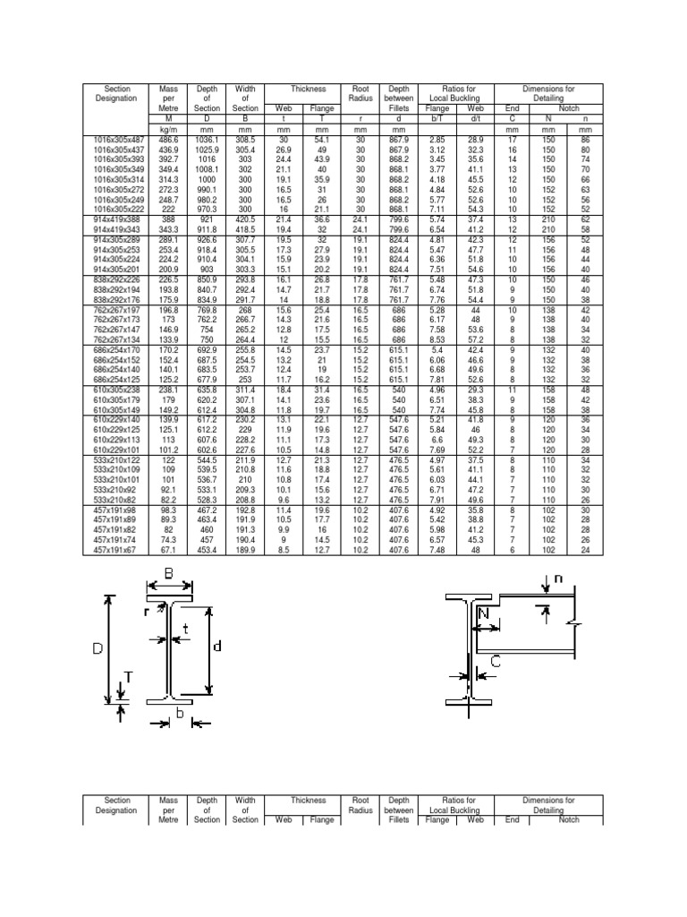 steel-properties-pdf-elasticity-physics-buckling