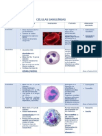 Wiac - Info PDF Celulas Sanguineas Cito PR