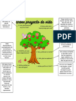 Arbol Del Proyecto de Vida