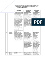 Spe Pertemuan 13