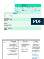 Table For Human Reproduction Activity