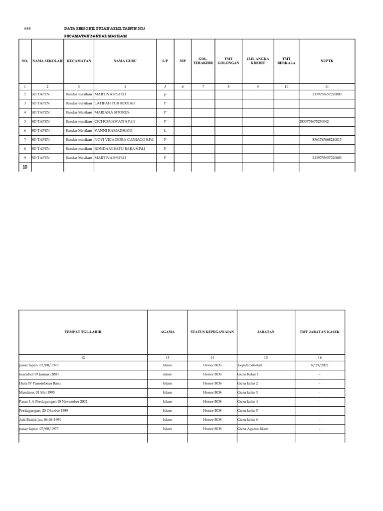 Format Personil Dan Dakl Se Kecamatan Dan Dakl Per Sekolah | PDF