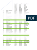 Data Individu Bayi 1 (Mei)