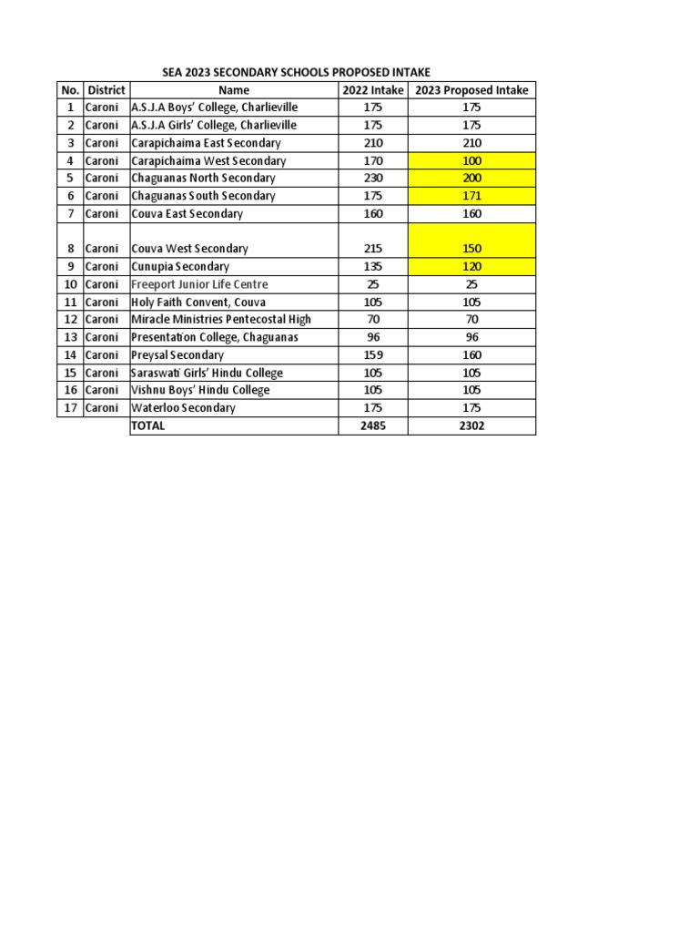 SEA 2023 Secondary Schools Intake FINAL | PDF | Christian ...