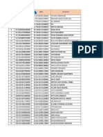 Cibatu Data Per Dusun Tahun 2022