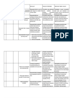 Hasil Analisa Umpan Balik Masy PKM Ciasem