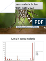 Data Kasus Malaria Bulan Januari - April 2023