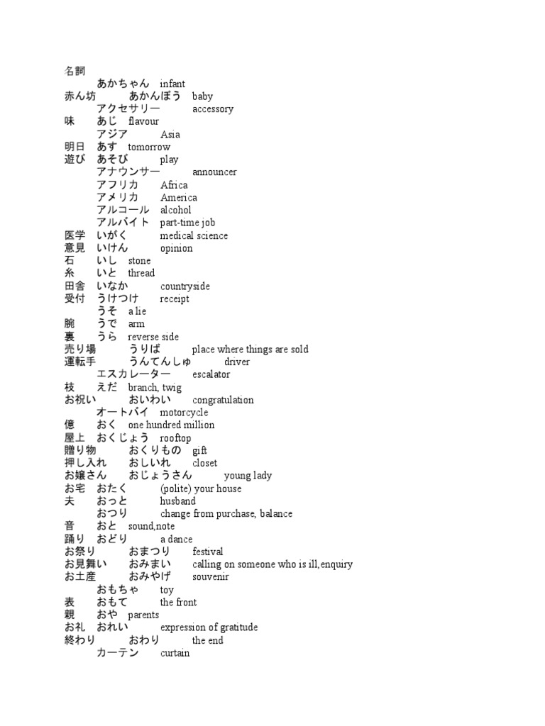 N4 Vocabulary Kanji Grammar Pdf