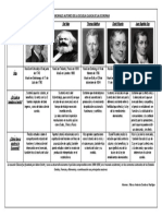 Escuela Clásica de La Economía 2