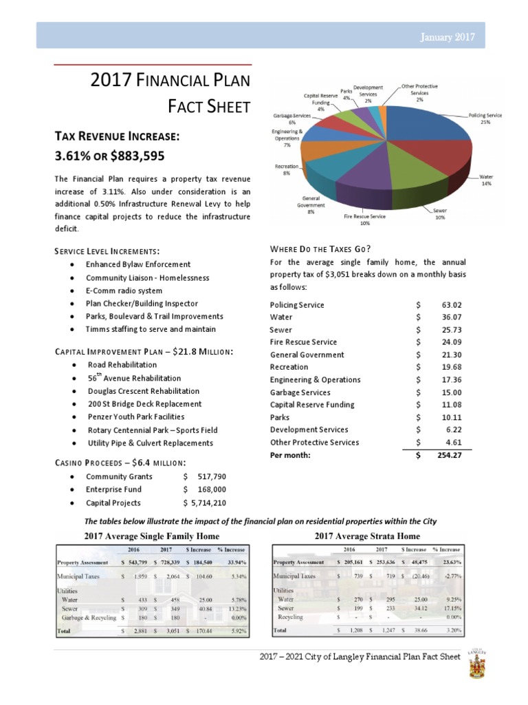 Fact Sheet For Financial Planning PDF Taxes Economies