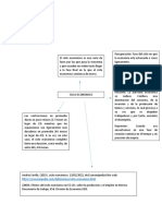 Ciclo Economico Cuadro Macroeconomia