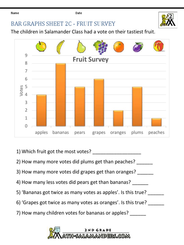 bar-graphs-2c | PDF