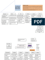 Portofolio Stemi