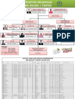 STRUKTUR ORGANISASI SMK 2023