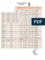 Data Guru Dan Pegawai 2023 OK