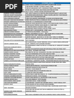 Customer - Name Customer - Address