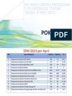SPM Lokmin April 2023