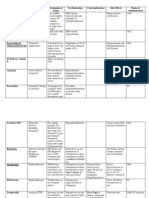 Bone Mineralization Drug Charts