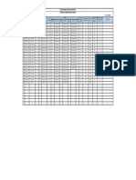 Summary Central Spare Part Warehouse