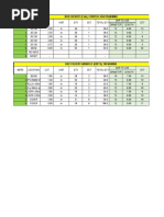 Cutting List - Box Culvert 4.5m