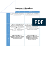 Cuadro Comparativo.