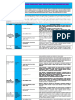 Matriz de Desempeños Precisados Del Área Ept 4 Grado Artesanias y Manualidades