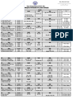 Distribuição de Turmas Por Professor Actual