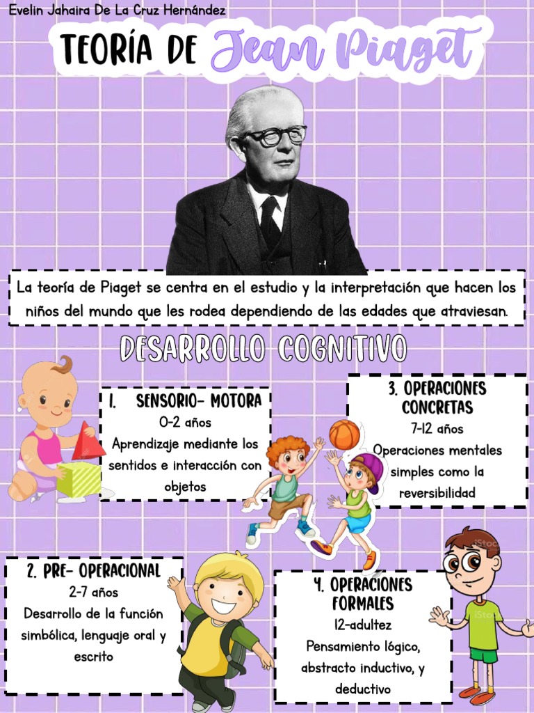 Teoría Cognitiva de Jean Piaget | PDF