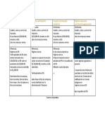 Cuadro Comparativo Tributario