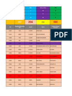 Atal Khan Line List Details of District Wise and Province Wise