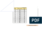 Coeficiente de Correlación Tarea