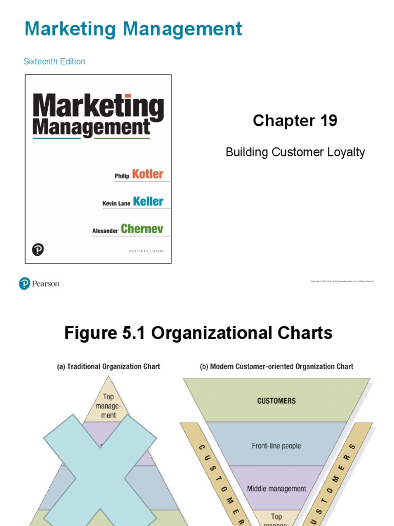 Creating Customer Value, Satisfaction and Loyalty 2022 | PDF | Customer ...
