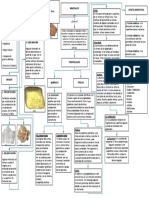 Mapa Conceptual Minerales