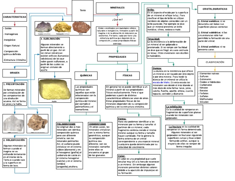 mapa-conceptual-minerales-pdf-minerales-cristal