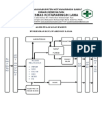 Alur Pelayanan Pasien Puskesmas Kotawaringin Lama