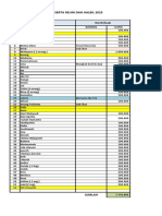 Daftar Dana Peserta Halbil Pak Anang