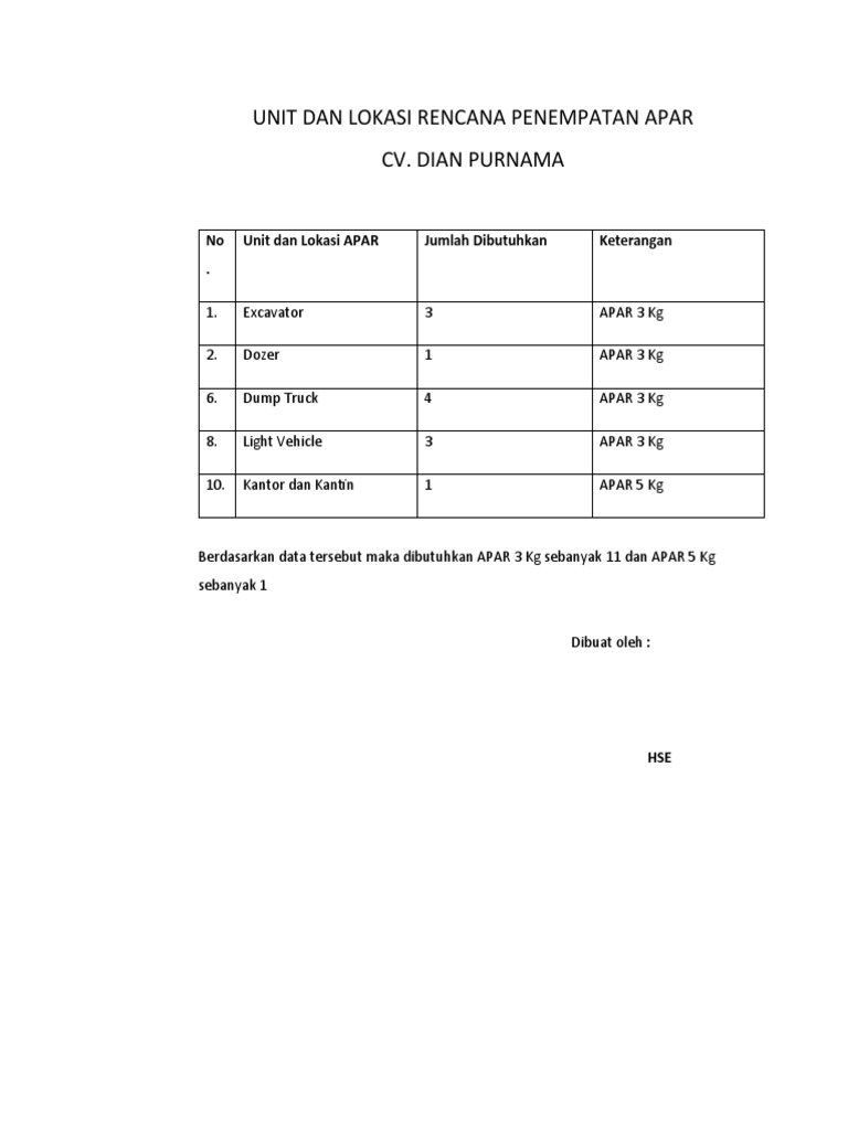 Unit Dan Lokasi Rencana Penempatan Apar | PDF