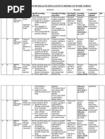 2023 Grade 7 Mentor Health Education Schemes of Work Term 2