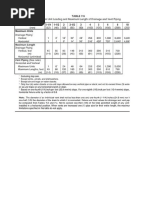 Table - Equivalent Water Supply Fixture Units (WSFU) | PDF | Tap (Valve ...