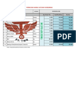 Daftar Harga Satuan Supply Stock Vendor 2023