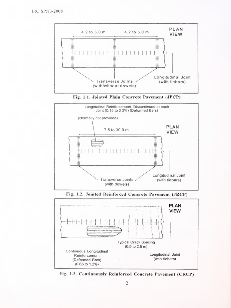 JPCP vs JRCP vs CRCP Overview | PDF