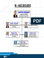 PMI-AGC Org Chart 2012-2015(Board)